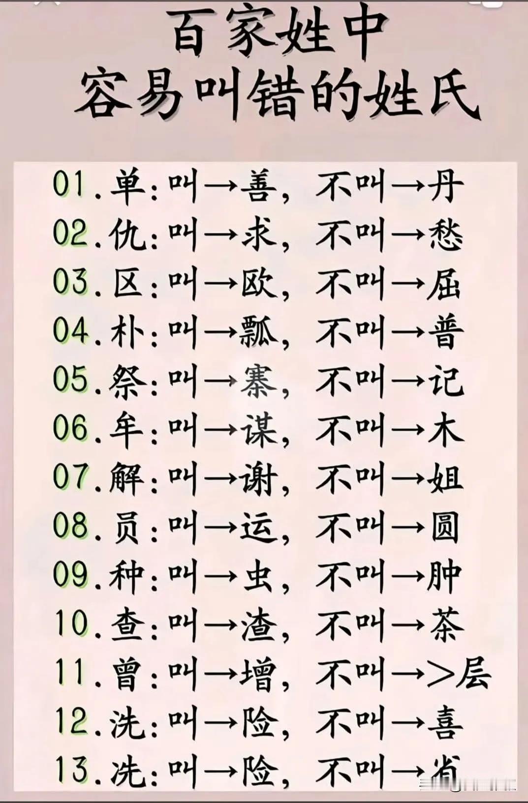 很多年前，第一次知道韩国人喜欢“朴”，把俺吓了一跳。然后撞见一位焦姓人士，一