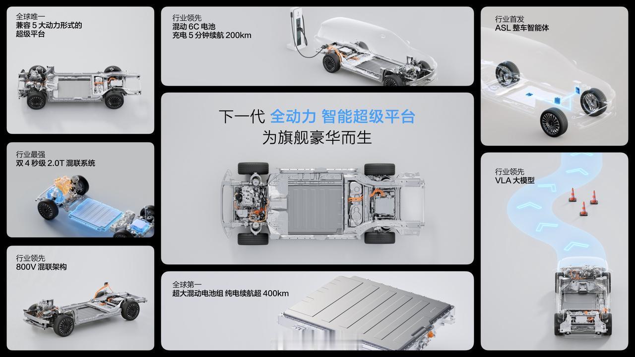 最近，长城汽车发布了“全动力超级智能平台”，这是一个混动平台，它的纯电续航达到了