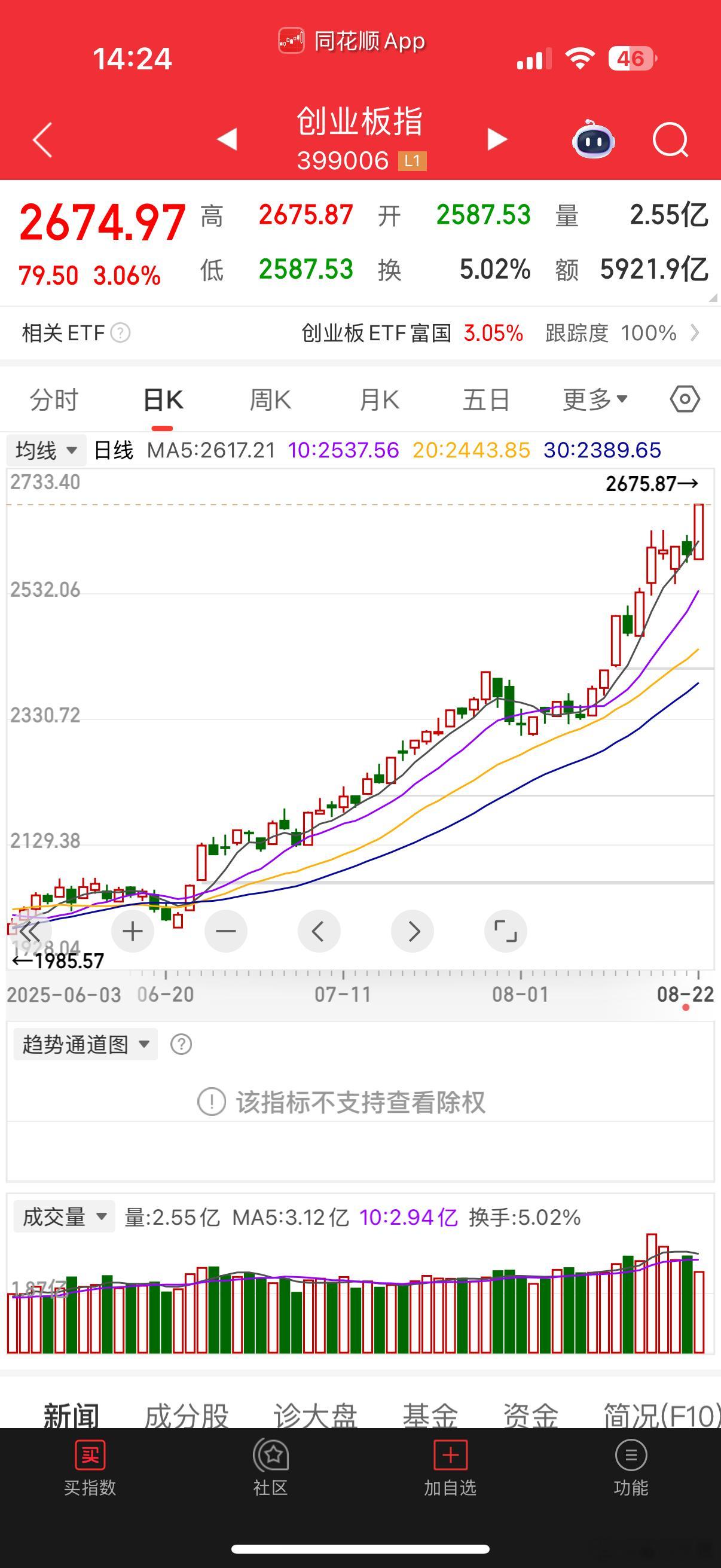 A股以寒武纪为首，带动整个科技大牛，我愿称这轮牛名为牛魔王​​​