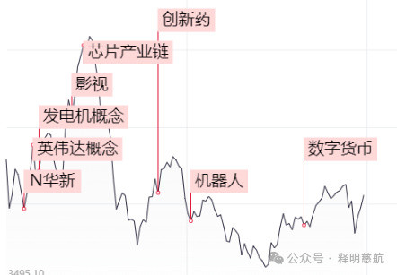 今天有低点, 可以逢低吸纳!