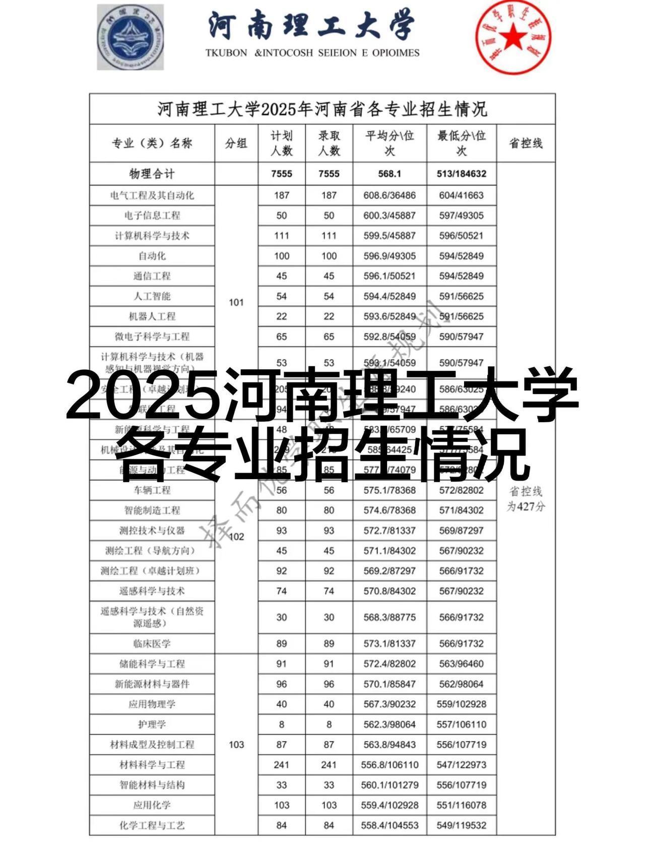 河南理工大学2025年在河南省招生情况。河南理工大学高考志愿规划高考志愿填报