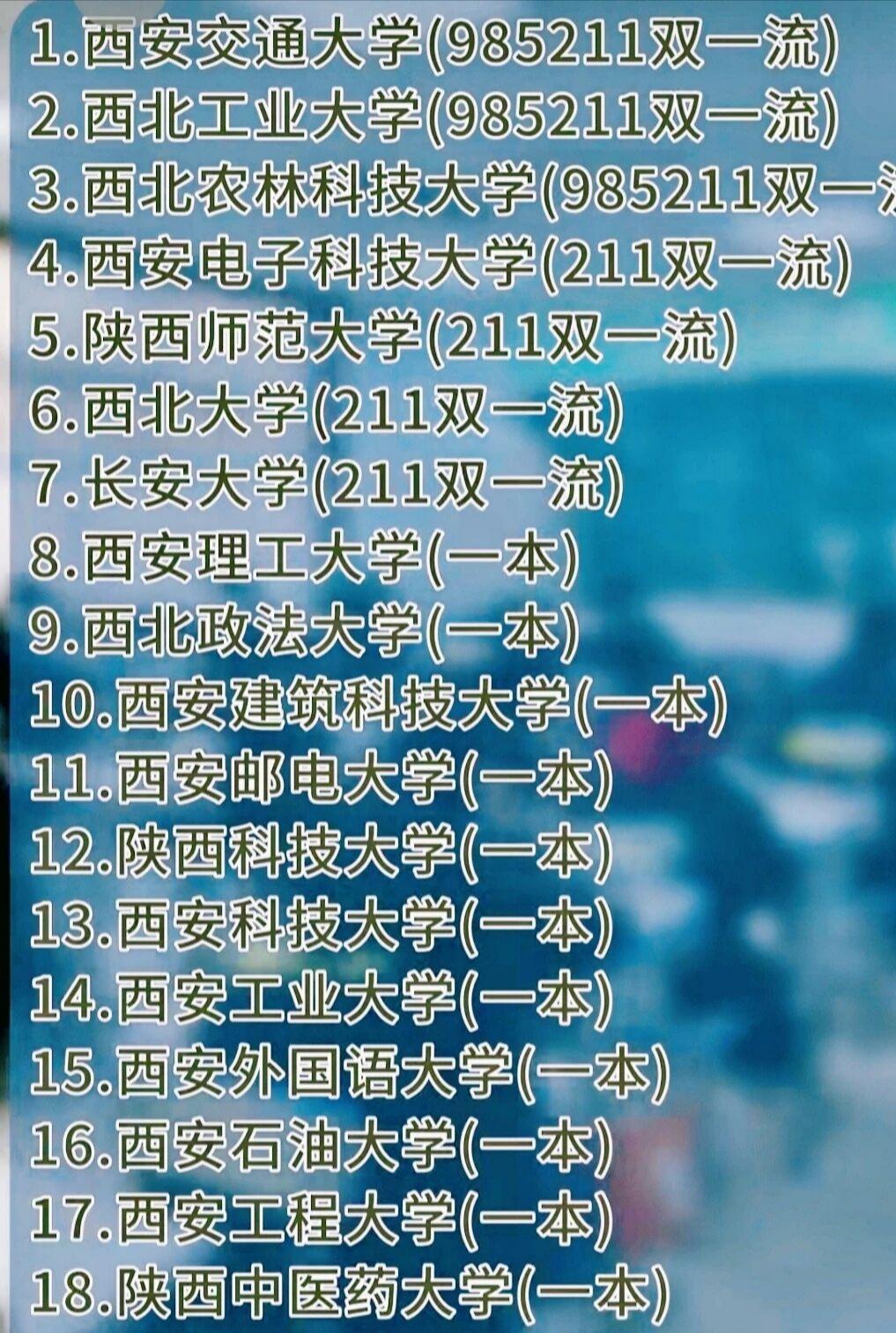 陕西18所重点大学，终于被放在一起了