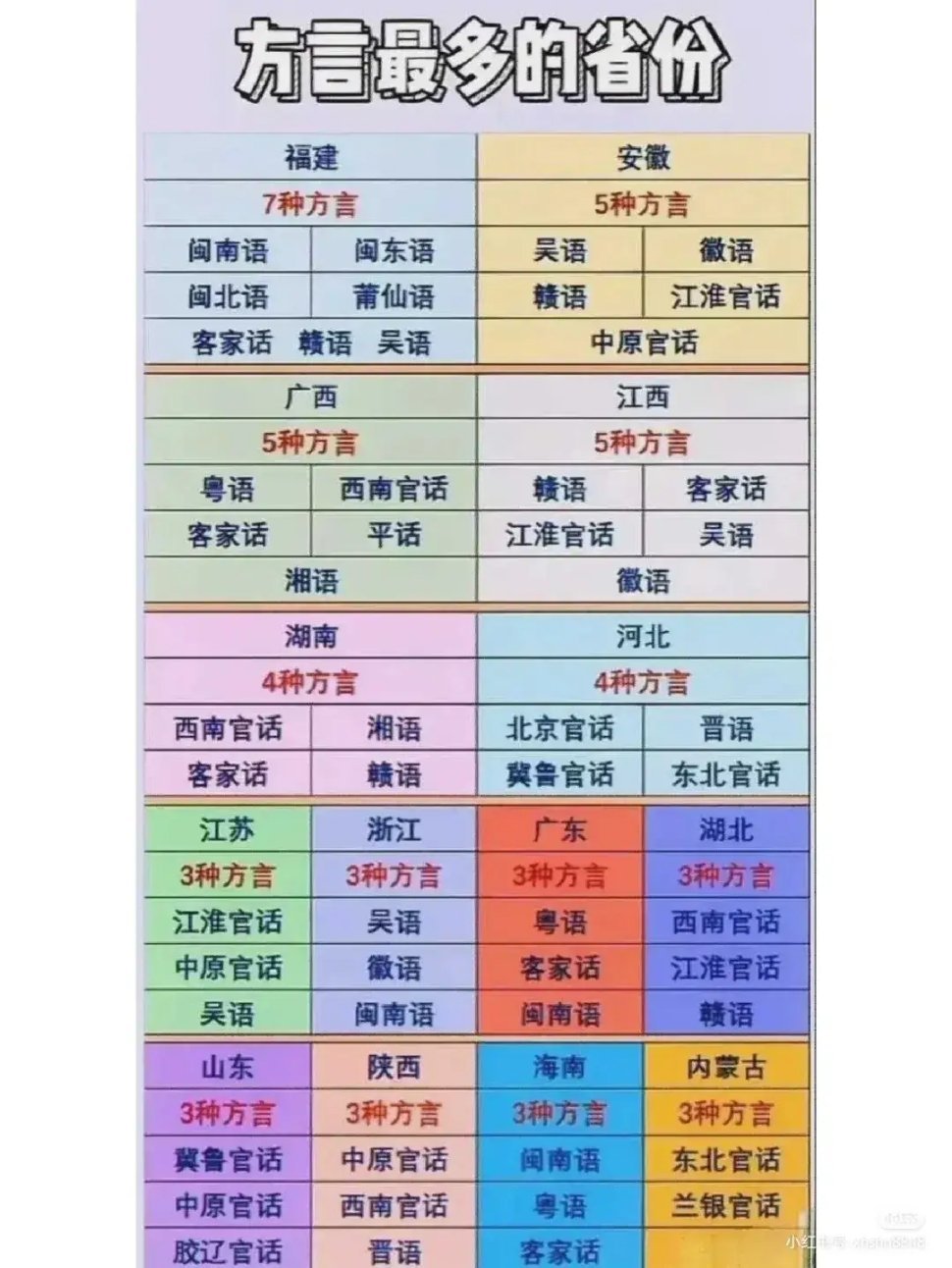 方言多的省份