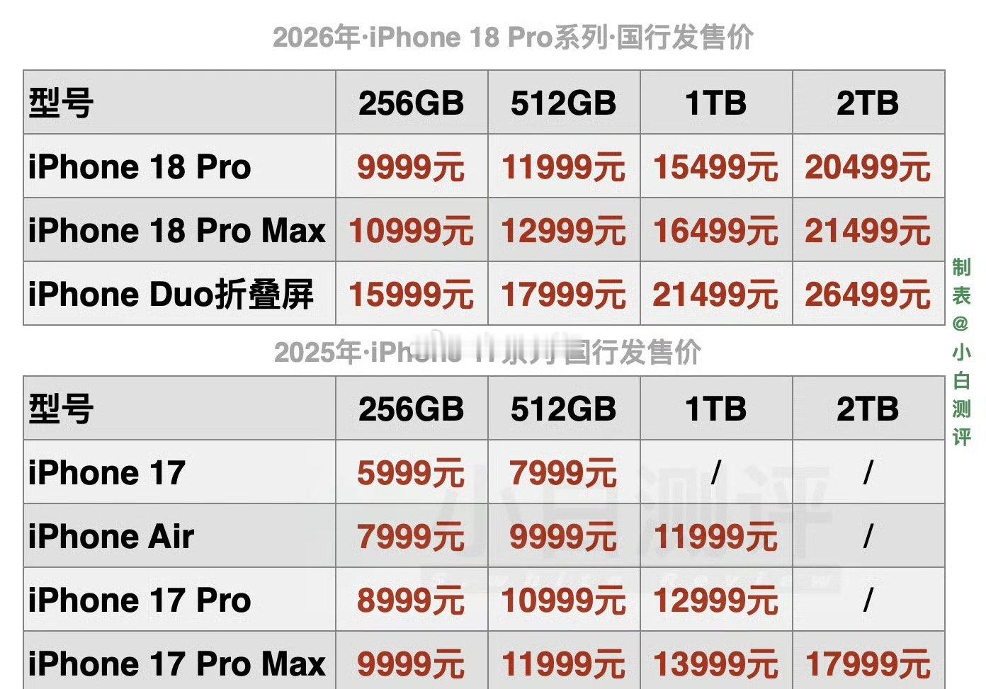 苹果发布会iPhone18Pro价格苹果涨价新iPhone国行价格出炉iPh