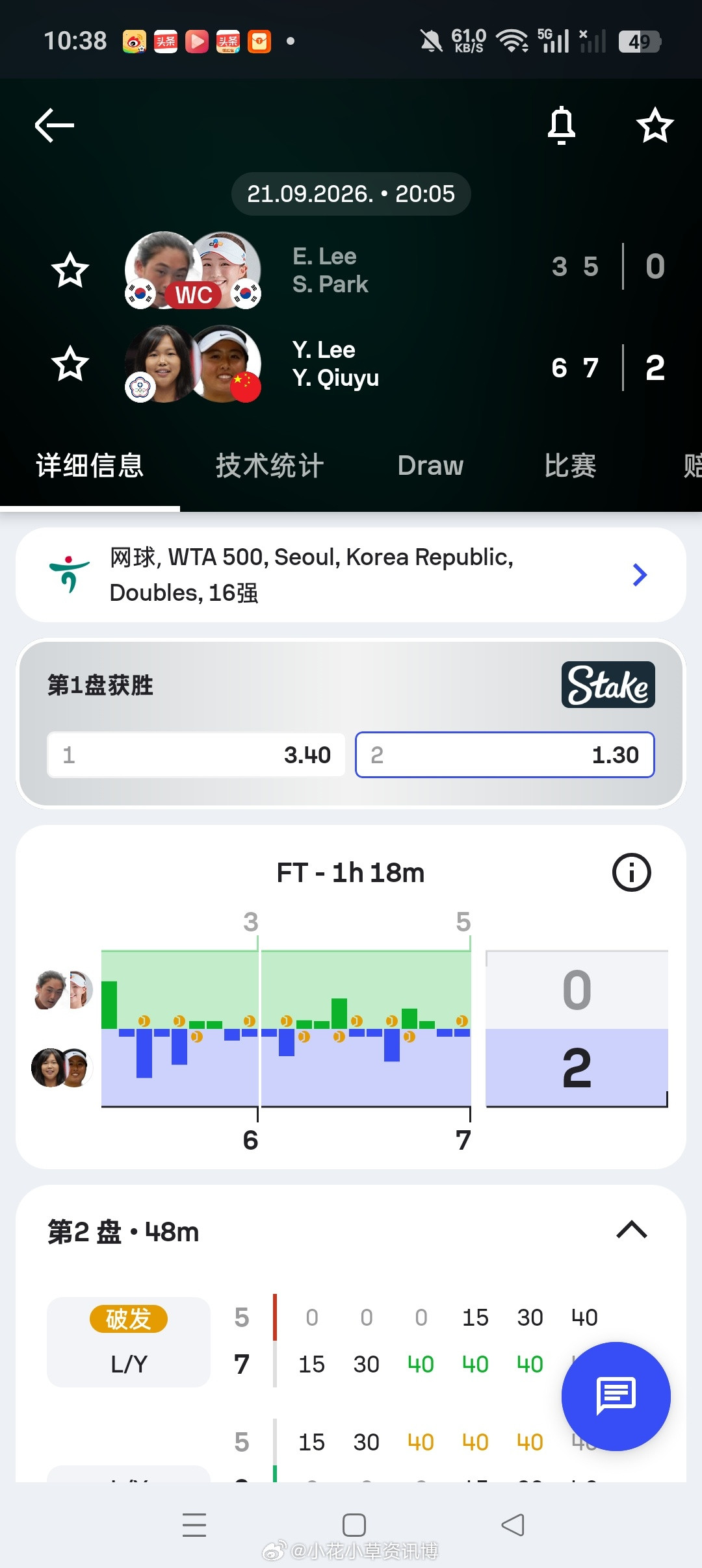 小花小草资讯wta【🇰🇷首尔WTA250】女双第一轮🇨🇳
