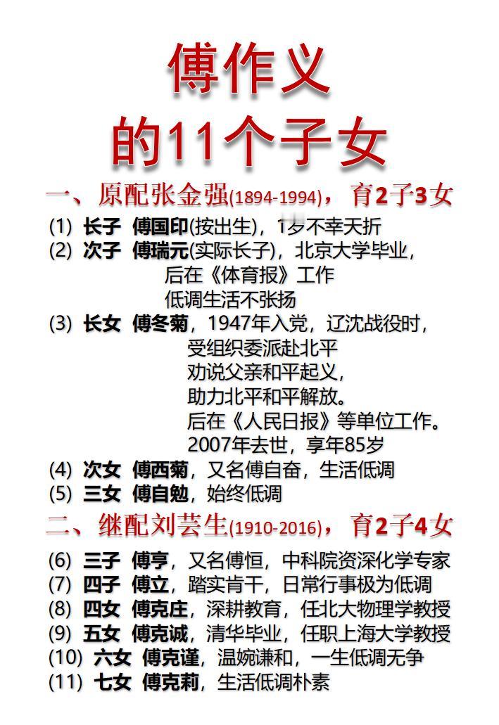 傅作义的11个子女一览！如图所示：傅作义原是国军将领，授陆军二级上将，参加了