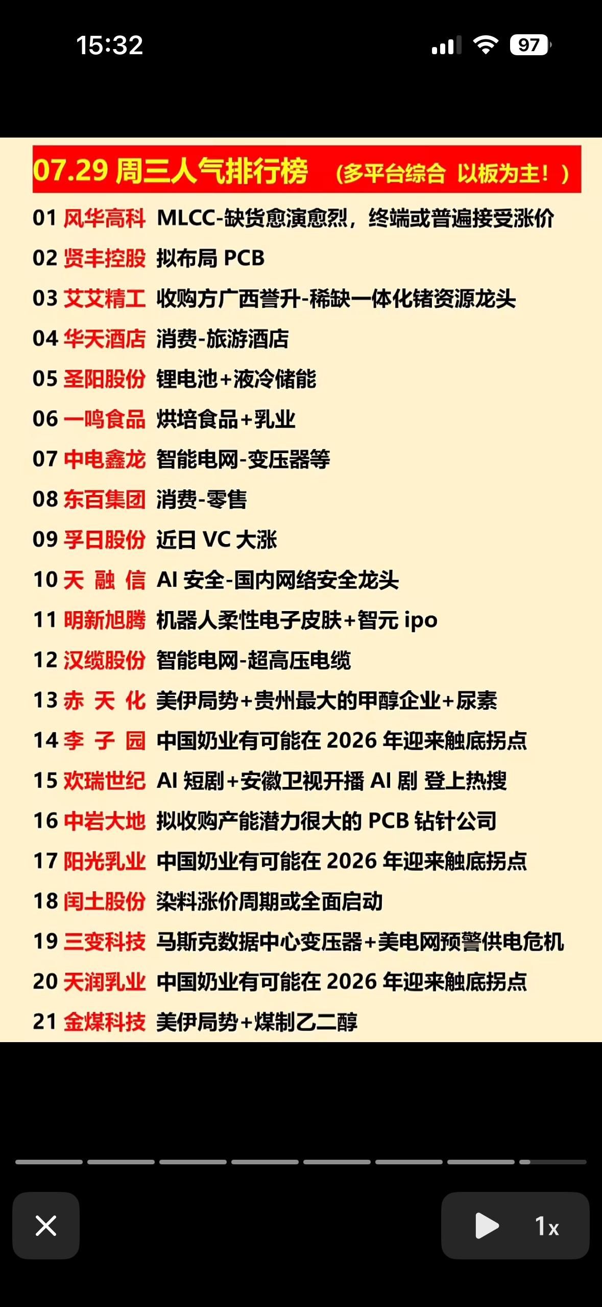 07.29周三人气排行榜，带你领略市场风云！7月29日周三股市人气排行榜揭示