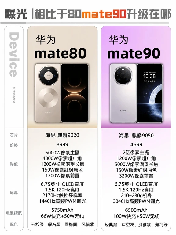 华为Mate80对比Mate90✨看看升级到底在哪🔹