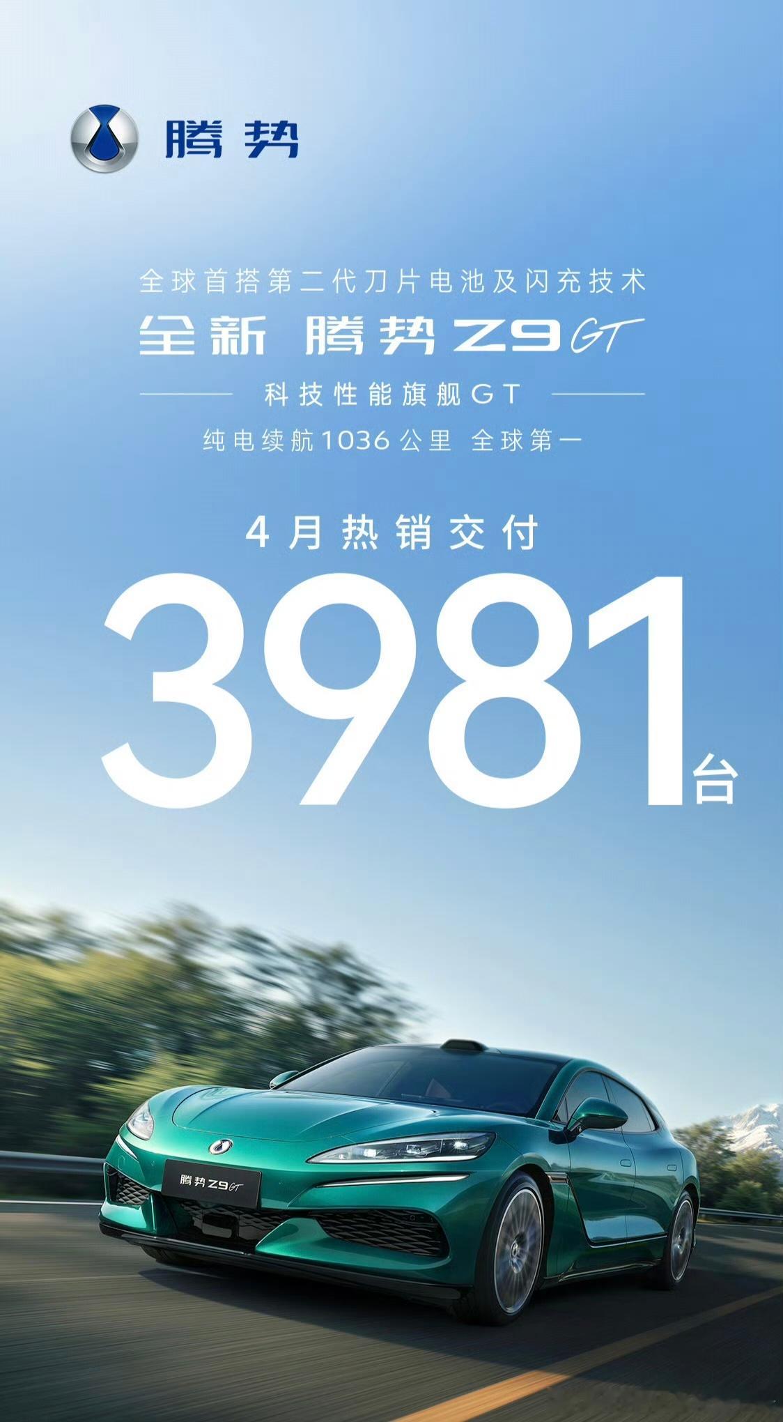 全新腾势Z9GT在4月交付了3981辆，稳步提升中，但还可以更好。我看网络上提