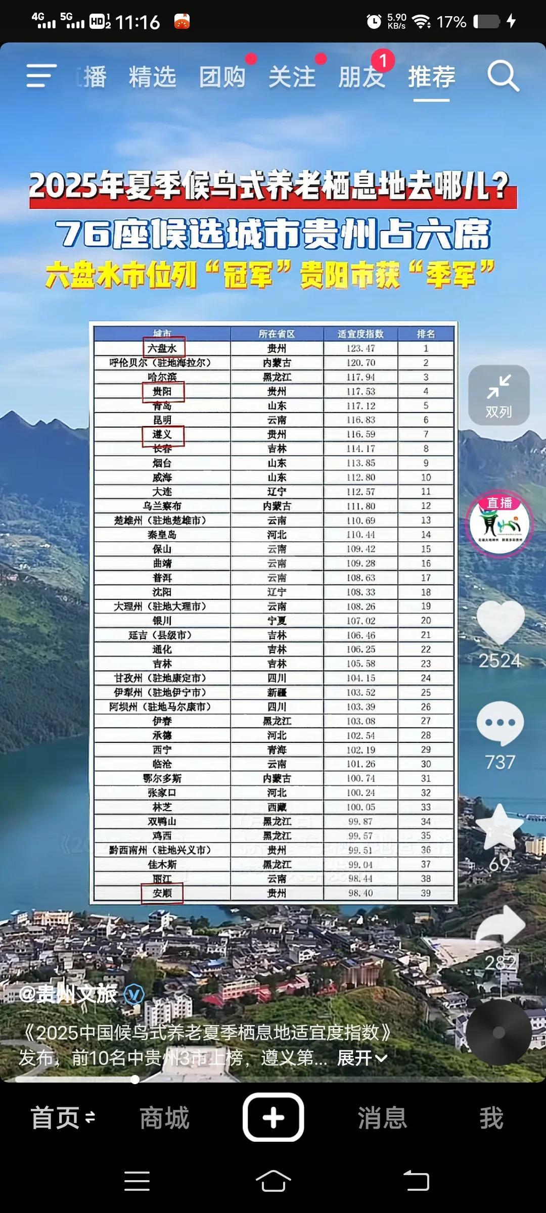 2025夏季76座城市候鸟，凉都六盘水第一，避暑之都贵阳，第三。恭喜叫春的昆昆进