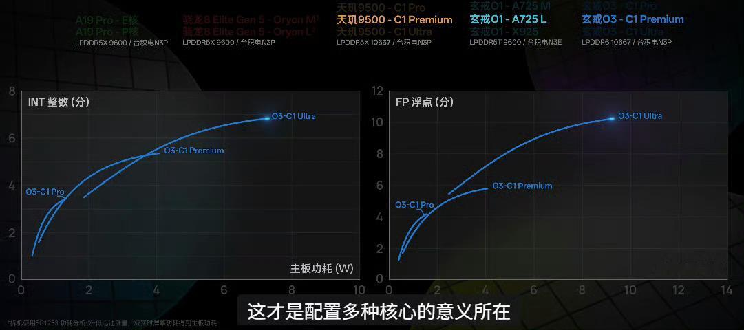 极客湾评价小米玄戒O3极客湾的视频看完了，他们对玄戒O3的评价就是“外星科技”