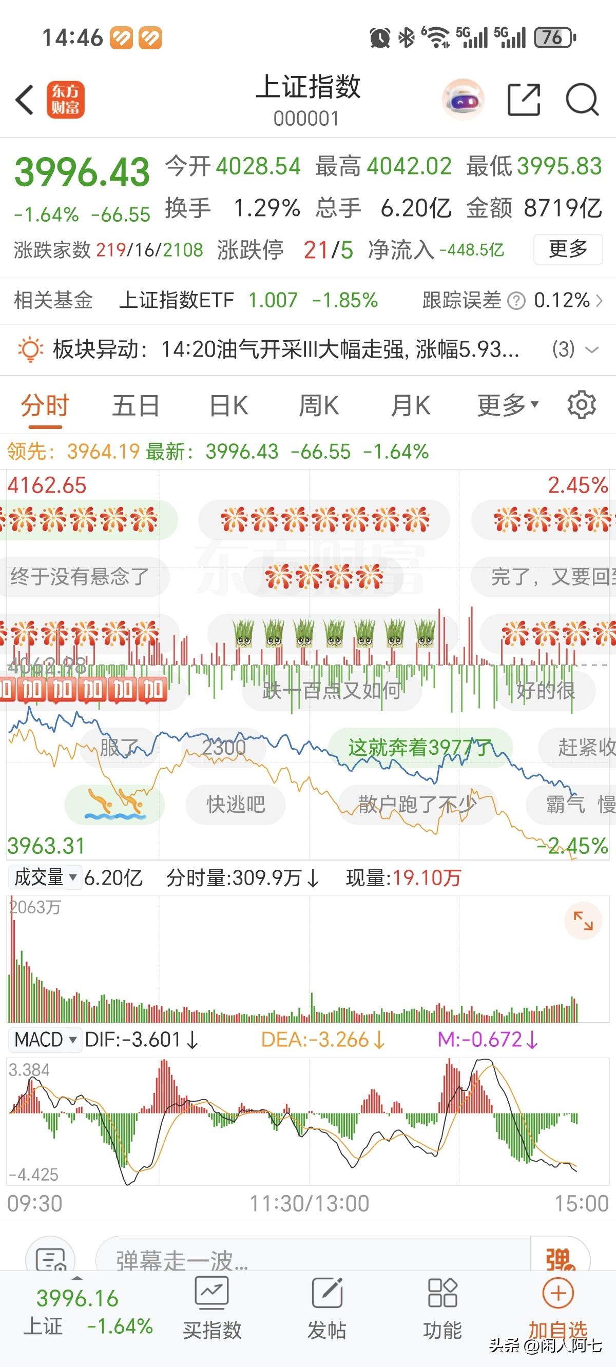 恭喜大A又回3字头！3月以来，整天都是三四千的绿盘，指数守着4000还有什么意