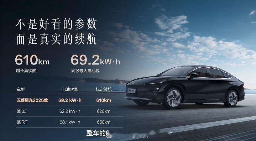 今天上市的25款五菱星光，搭载了69.2kWh的电池包，续航610