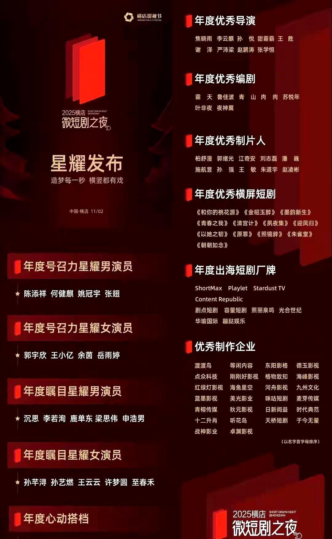 “奖给了下架剧，没给流量王”横店微短剧之夜，把观众看懵了。王凯沐空手而归