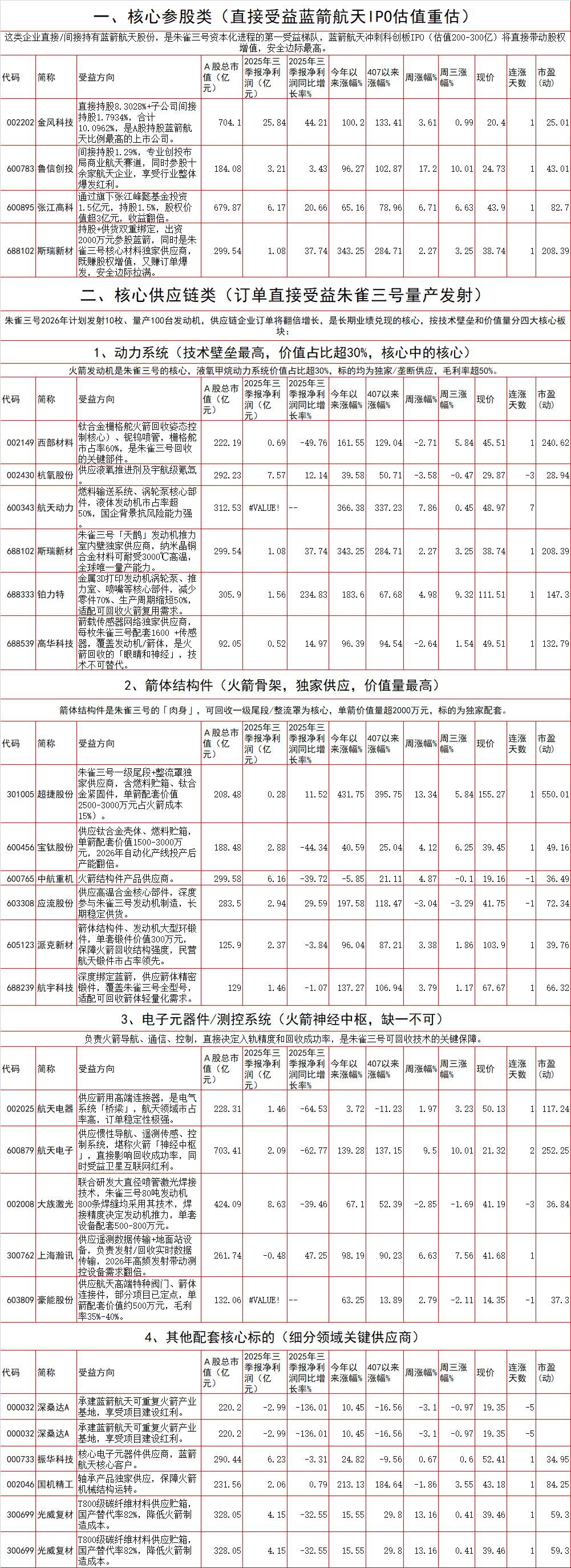 蓝箭航天IPO已受理，带来哪些重磅投资机会？民营商业航天第一股蓝箭航天的IP
