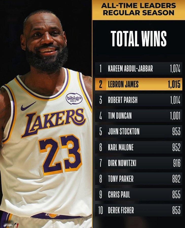 詹姆斯有哪些方面是明显胜乔丹的?老詹要继续创造历史！湖人客场112:108险