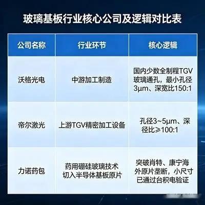 海外牛散Serenity重磅发声，玻璃基板产业化进入加速期（一句就让绿的谐波20