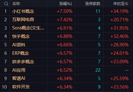 【1月14日A股午评：K线图上的多方炮形态是空中加油还是风险聚集午后大盘需防