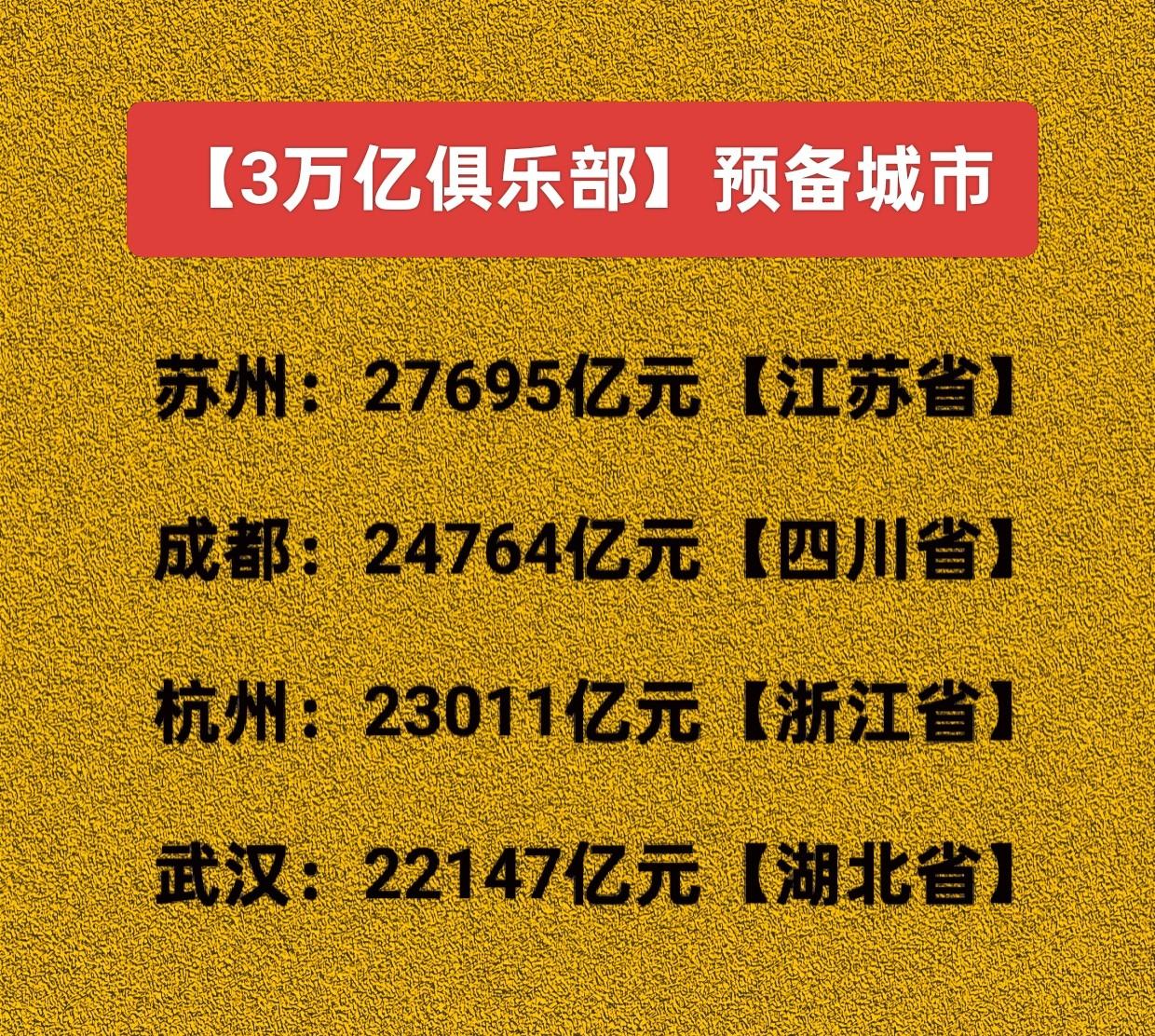 【3万亿俱乐部】预备城市，谁能先破3万亿？目前全国城市GDP达到3万亿以上的共