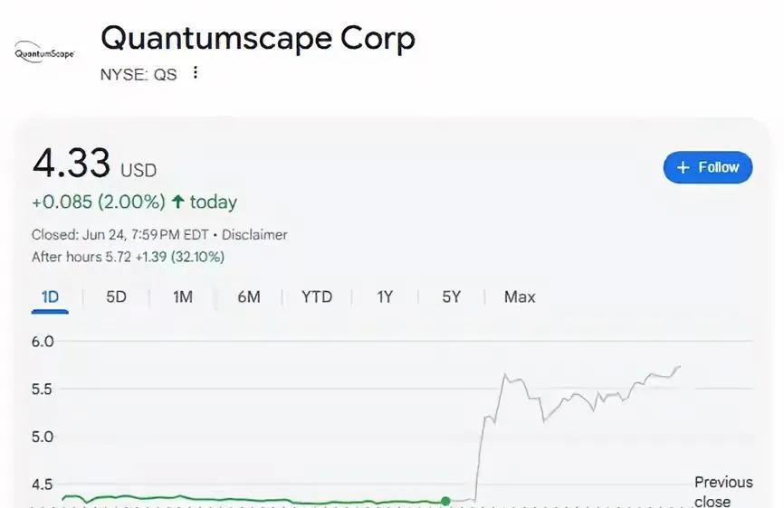 固态电池技术领域最具可信度的一则新闻QuantumScape公司近日对外宣布在