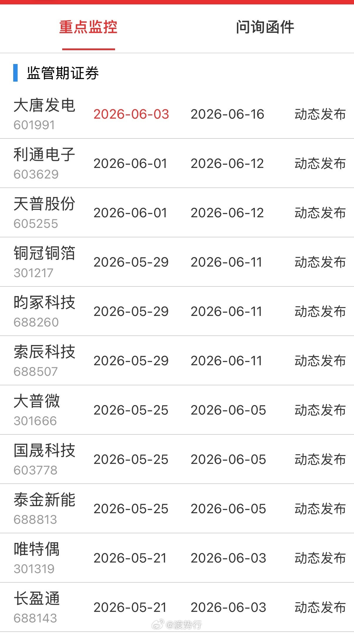 重点监控