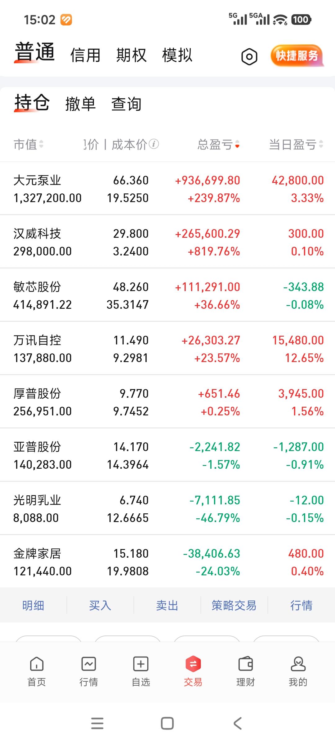 账户又回到270了，万迅这是憋了多久，这么猛[捂脸哭]