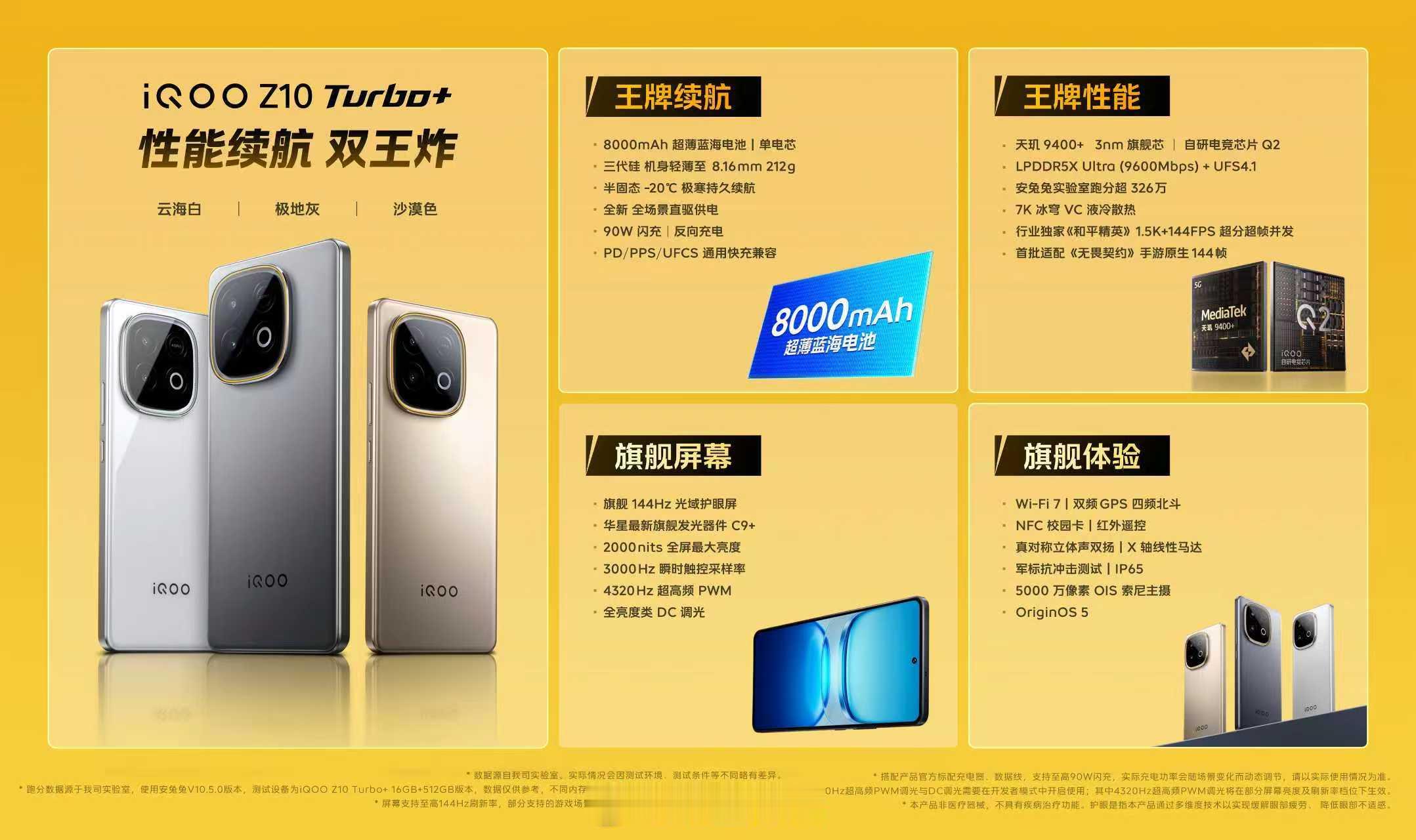 iQOOZ10Turbo+这个价格你们觉得怎么样？买不买？​​​