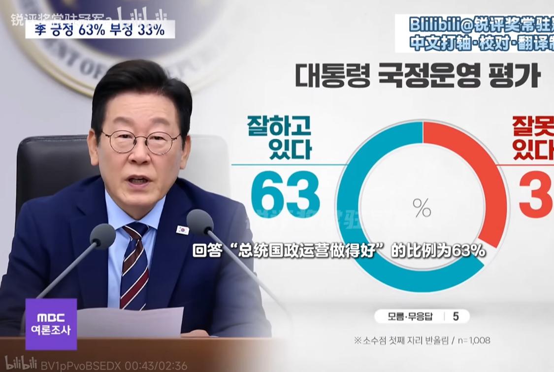 这数据一出来，估计李在明做梦都要笑醒了。前脚还在上海吃小笼包，后脚国内的支持