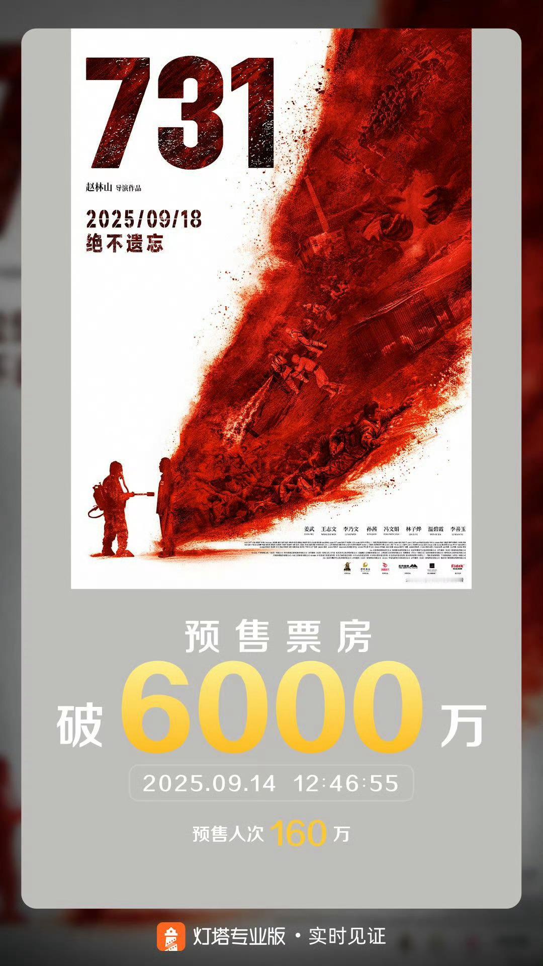 731预售票房破6000万影片《731》预售总票房突破6000万。终于等来731