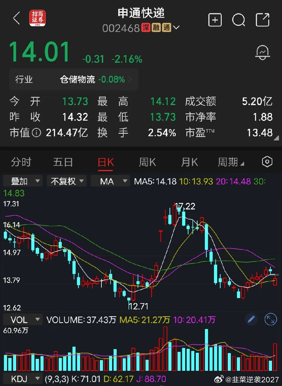 申通快递上市公司就不应该让都大股东套现，90%的公司，新股上市三年后，解禁一到，