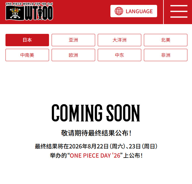 官方宣布：第二届全球海贼王角色人气投票「WT100」线上实时票数不再每周更新了！