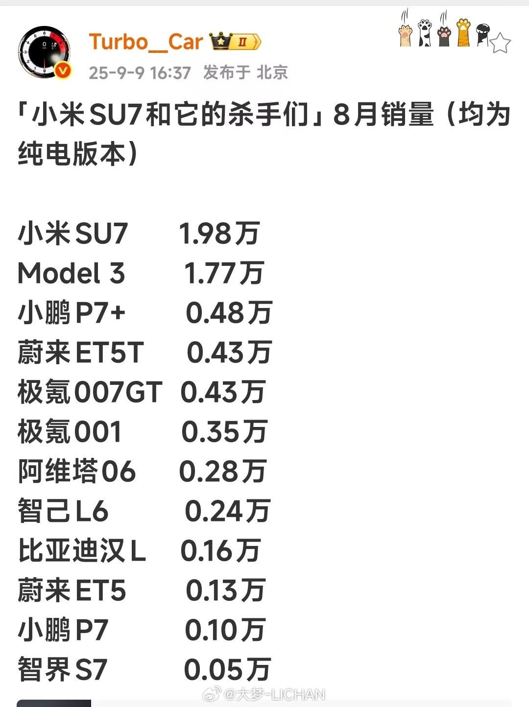 其实运动轿跑这个领域三强分水岭已经出来了，就是小米SU7、Model3还有小鹏P