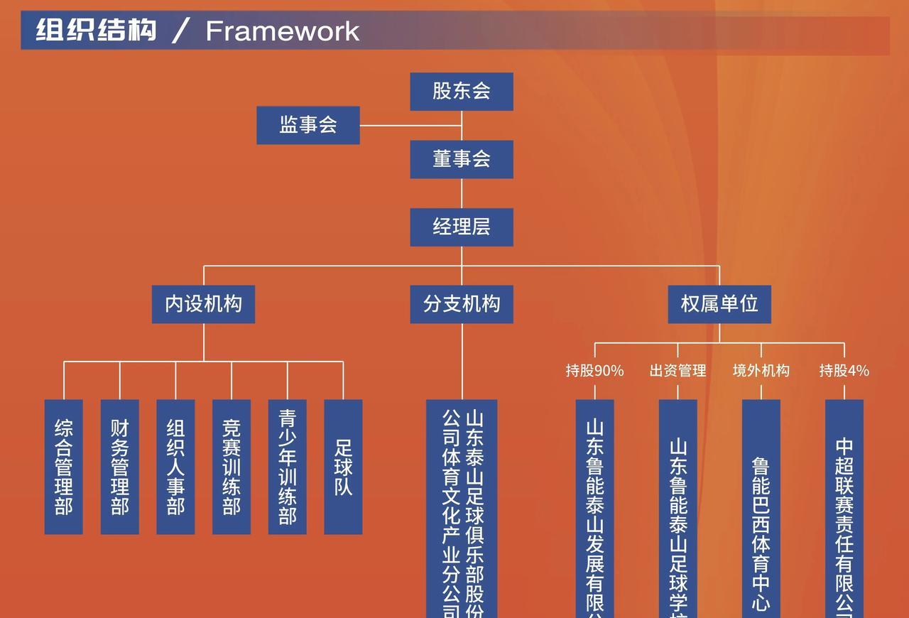 球员转会富勒姆，泰山队又获得1800多万青训补偿金。22岁的巴西边锋凯文450