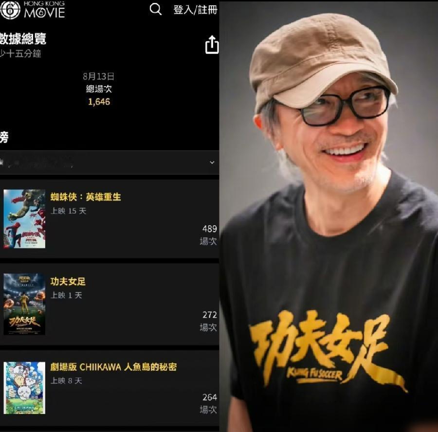 我严重怀疑，周星驰被香港资本做局了，功夫女足香港上映，居然到处都是唱衰的声音。