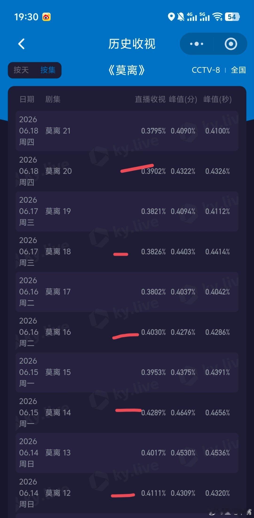莫离天龙人排播！白鹿《莫离》下周开始每天12:40只播出一集！冷知识：每天的第一