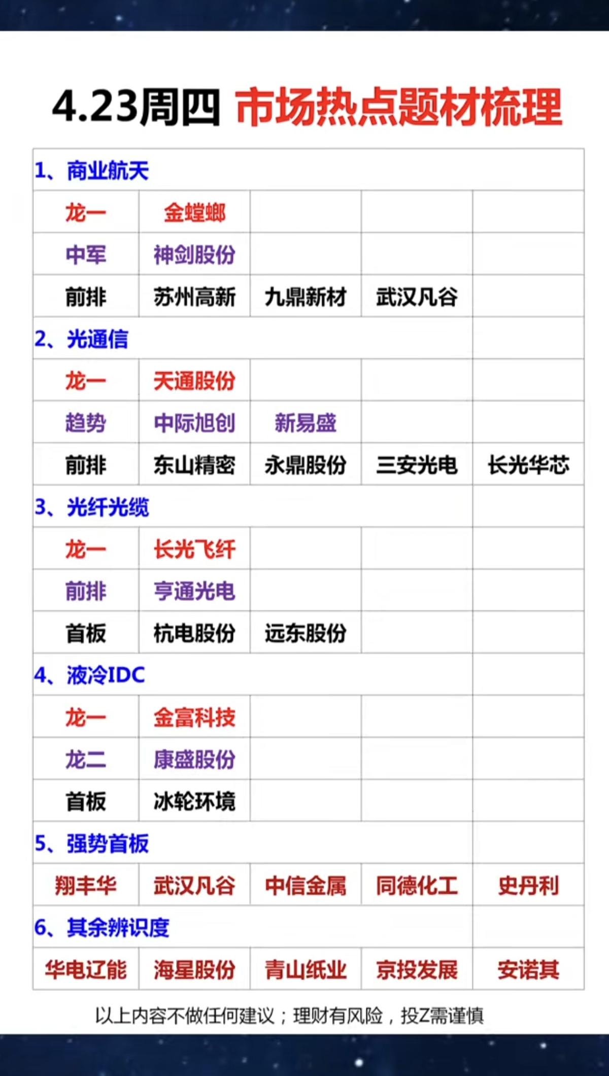 4.23周四市场热点方向+投资逻辑！1.商业航天2.光通信3.光纤光