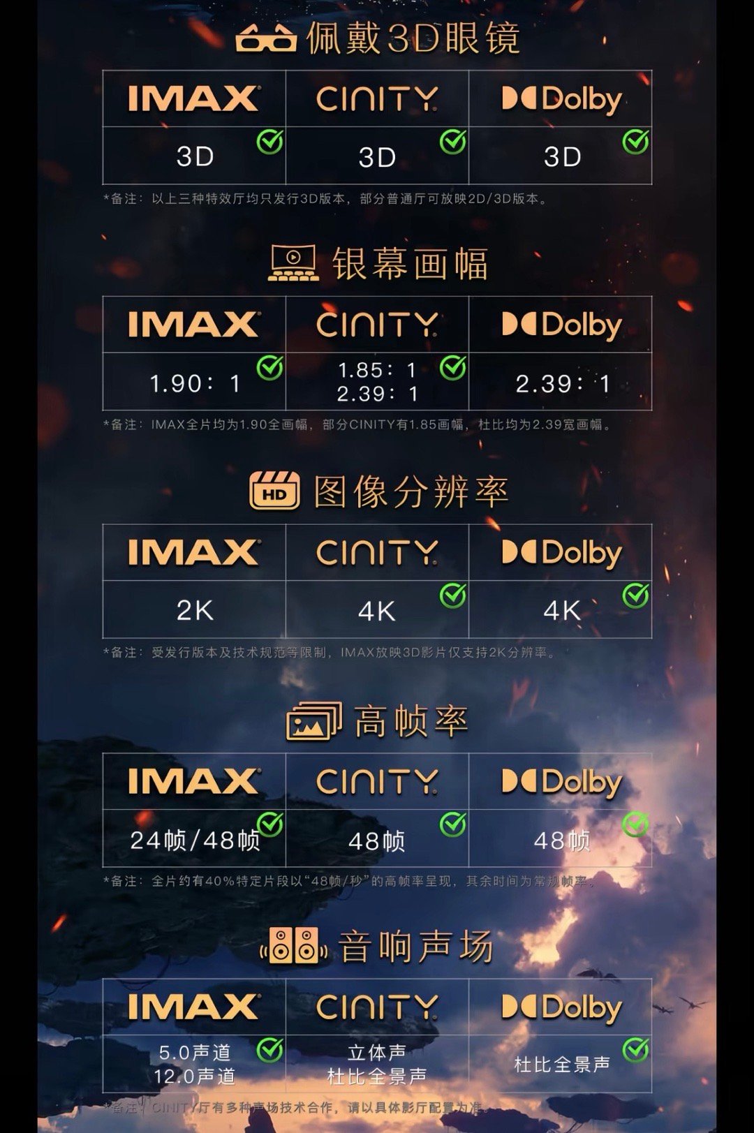 最后我买了杜比的阿凡达3点映