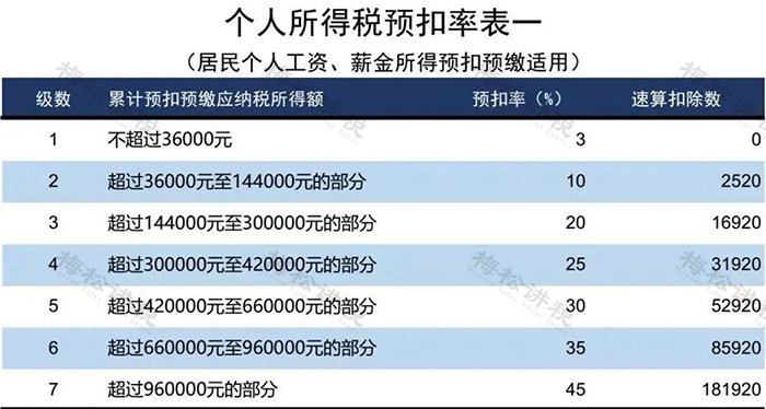 个人所得税新政! 10月1日起实施!