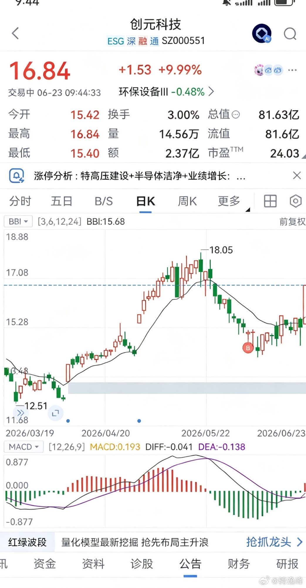 赚钱了吧