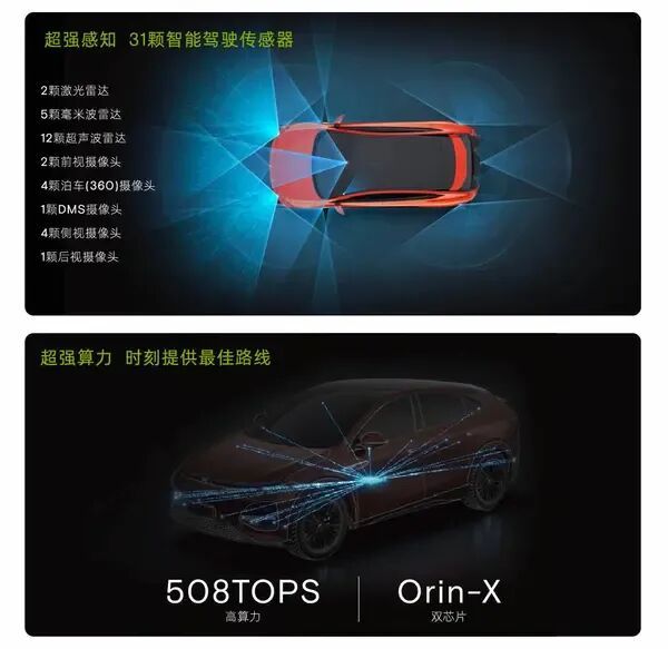 央媒调查小鹏汽车: 被指涉嫌“销售欺诈”!