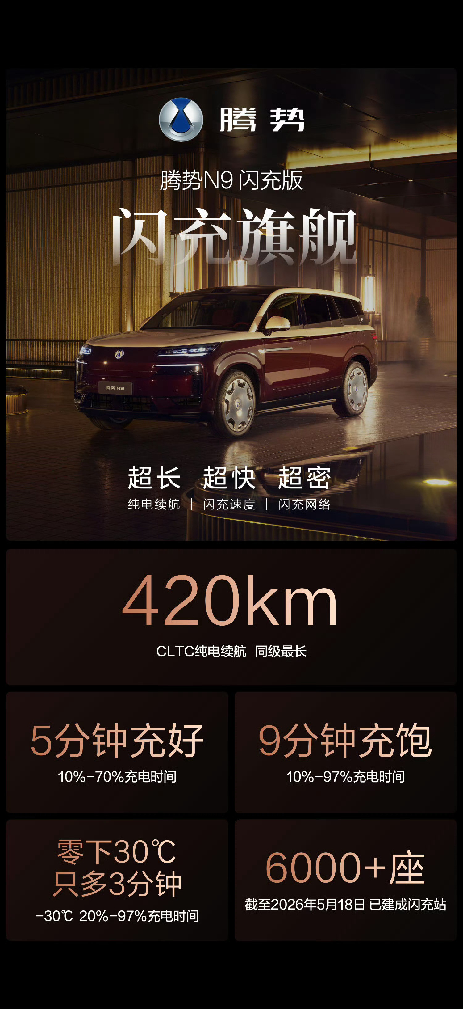 腾势N9三个版本上市价格公布。闪充尊荣型40.98万，闪充尊越型43.98万，闪