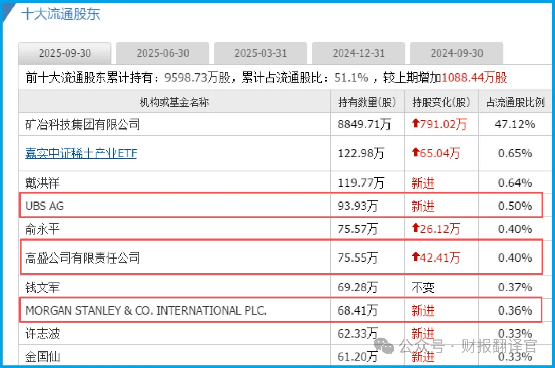 出什么事了? 高盛、摩根、瑞银首次联手扫货, 机器人+稀土唯一独角兽