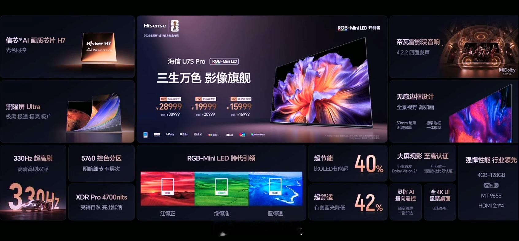 海信U7SProRGB-MiniLED电视发布100英寸首发价格28999