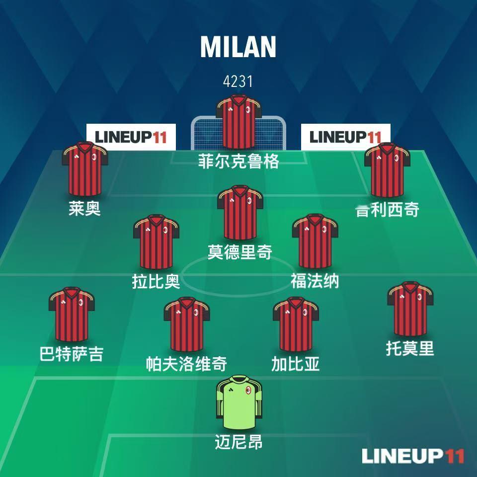 米兰打罗马会变阵吗？米兰赢下莱切后，下一轮将碰到米兰德比之后最强的对手罗马。罗