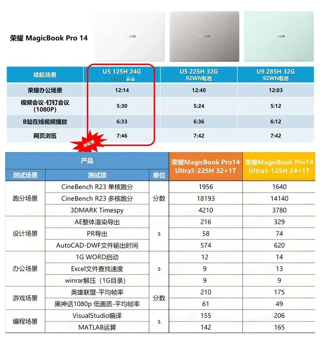 💥【618王炸来袭】荣耀掀翻笔记本价格战桌！友商缩水VS荣耀满血？M
