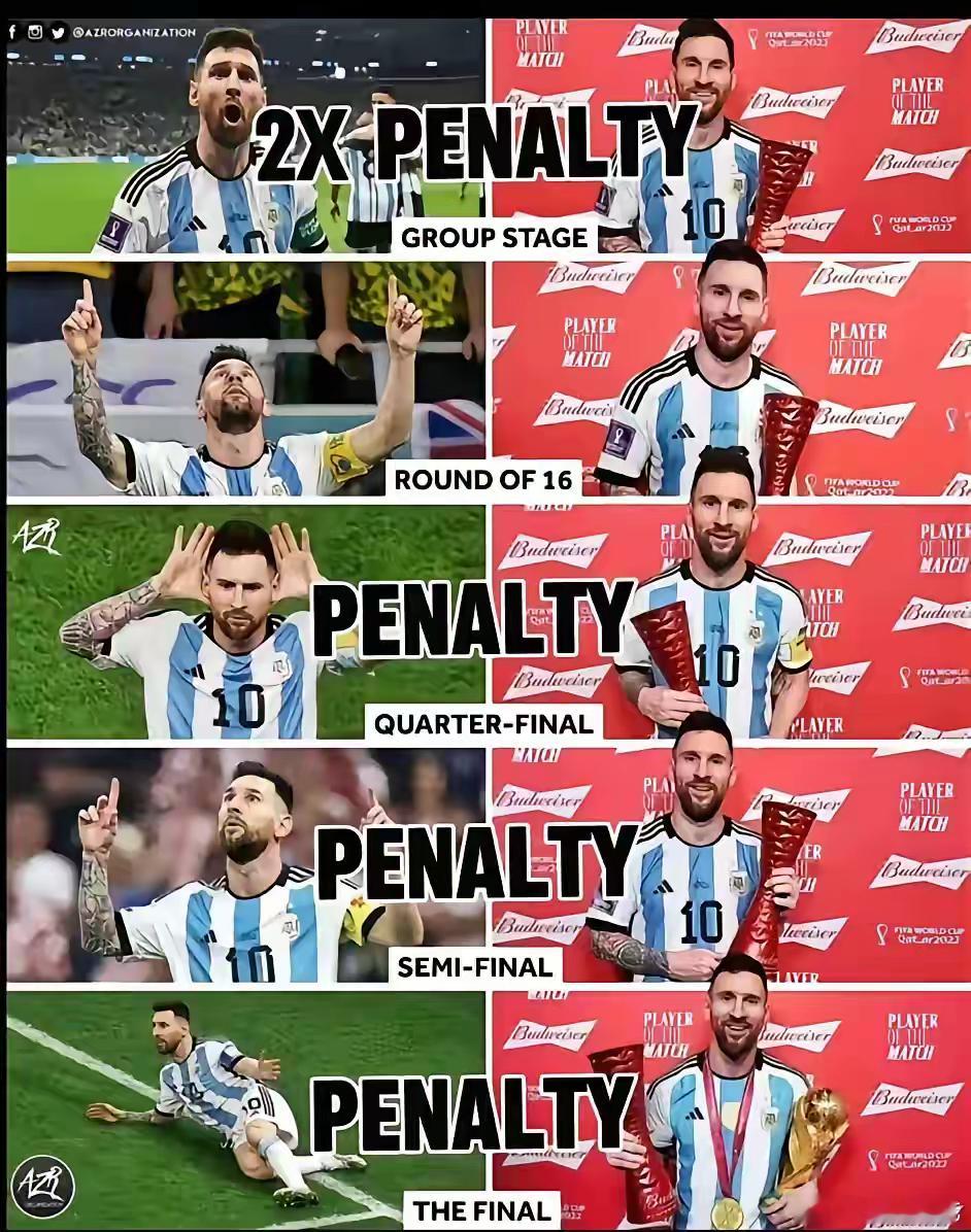 没有任何一个球员在一届世界杯上获得过五次点球。也从未有任何球员在同一届世界杯中五