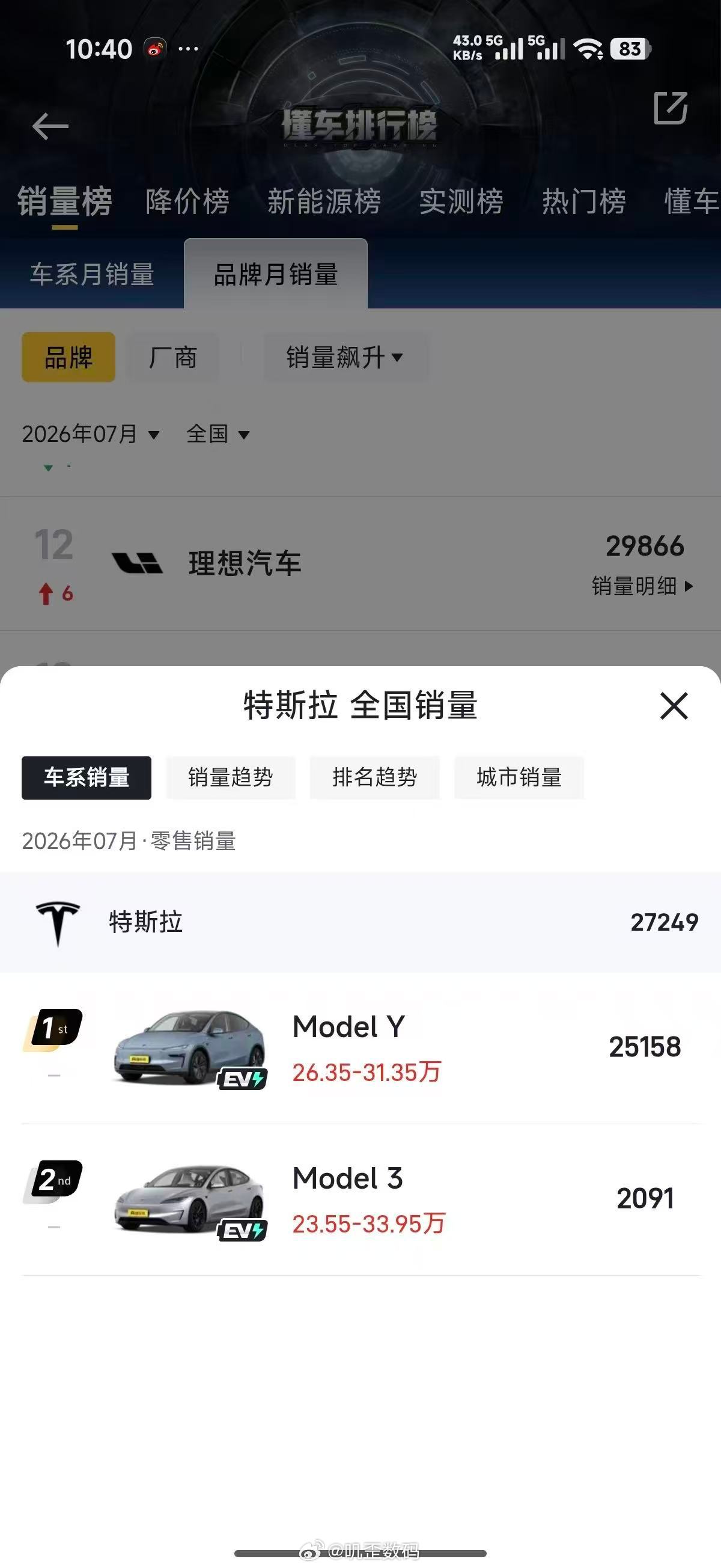 特斯拉这是废了啊？小米牛逼