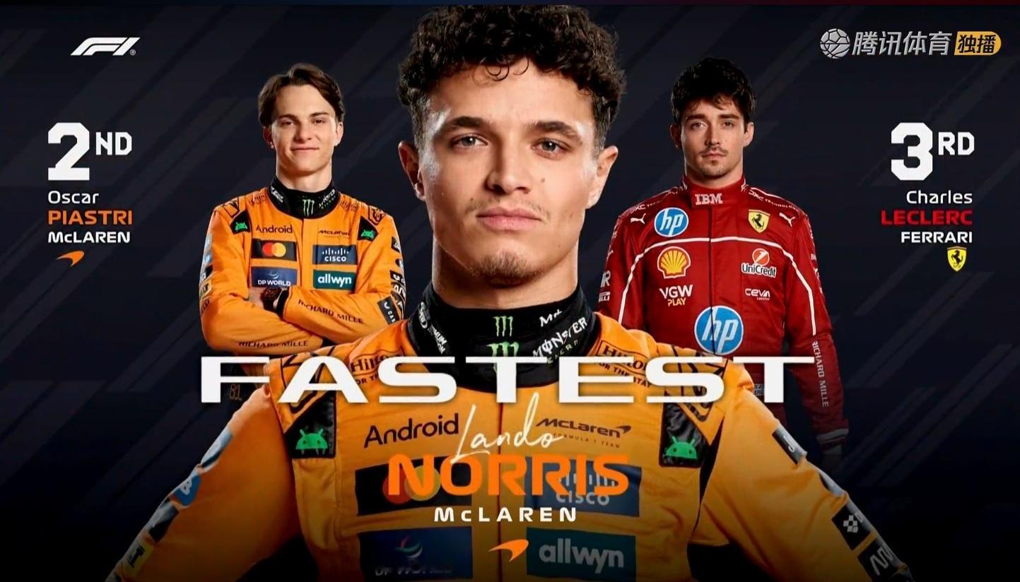 F1匈牙利大奖赛FP2诺里斯1:15.624取得第一，皮亚斯特里和勒克莱尔分