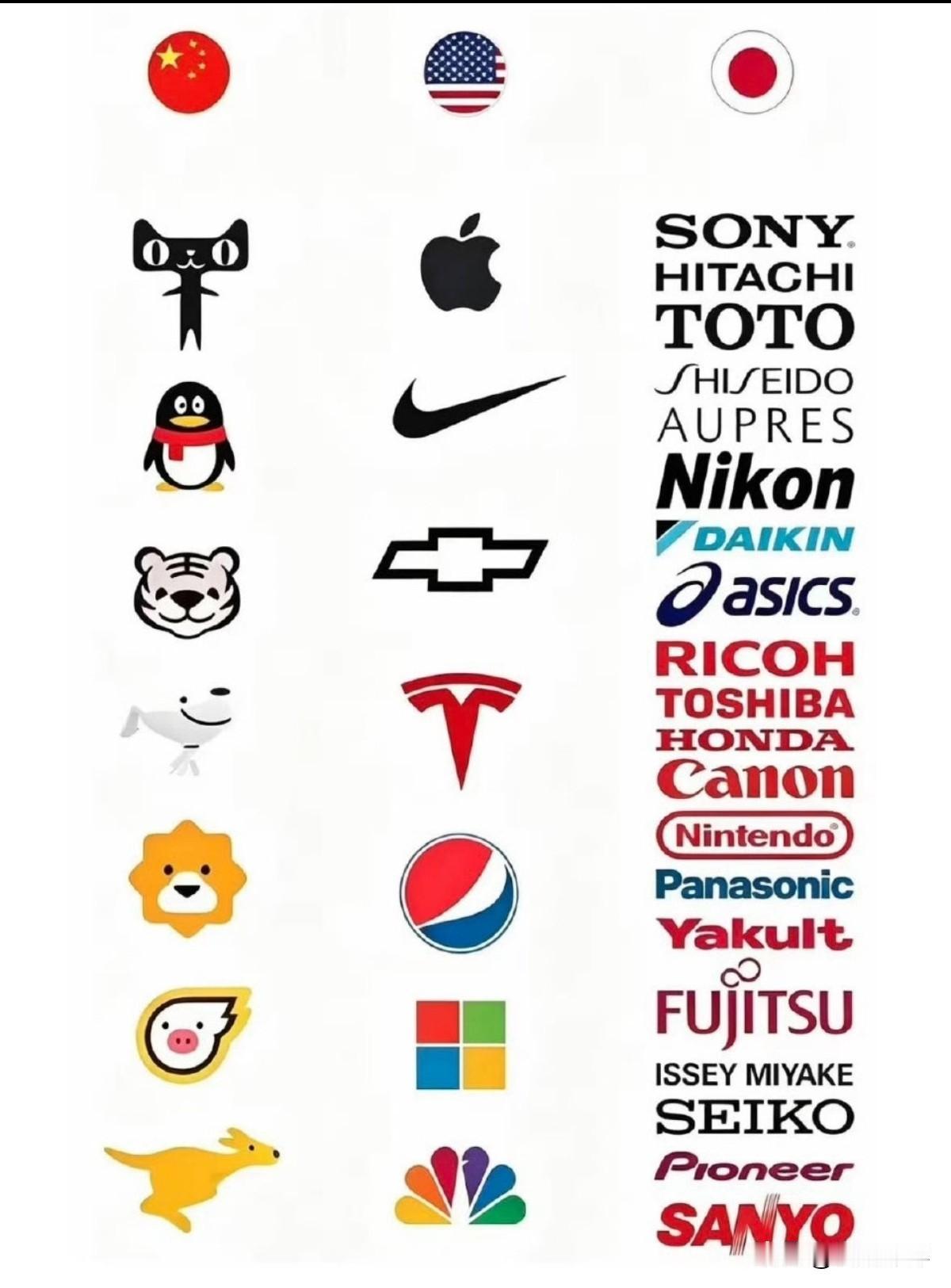 中美日企业logo比较