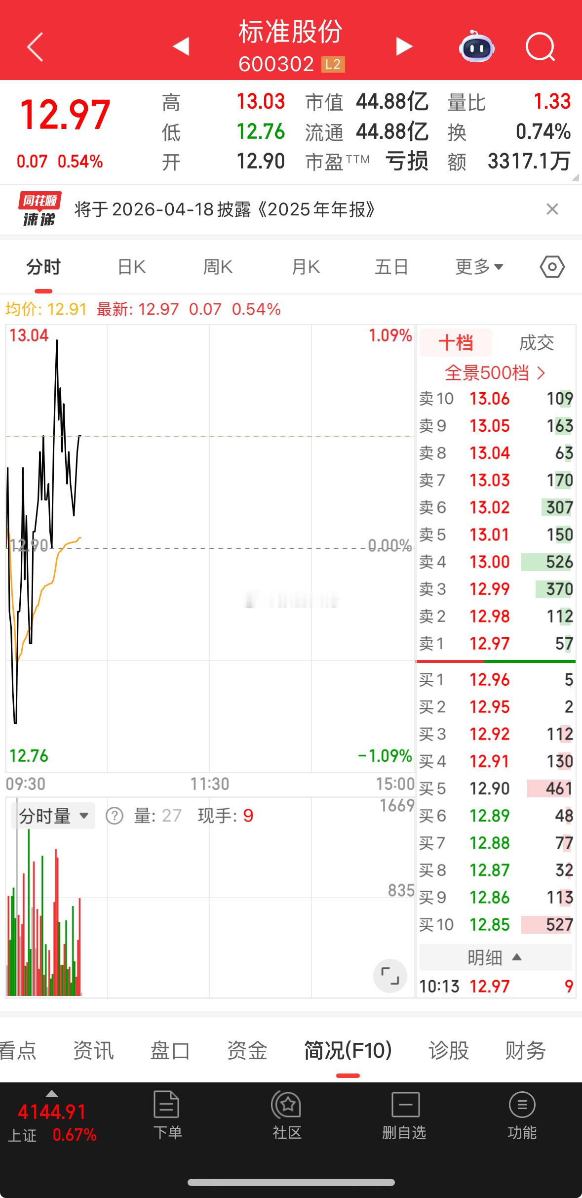 标准都还在吧，继续等消息！！！